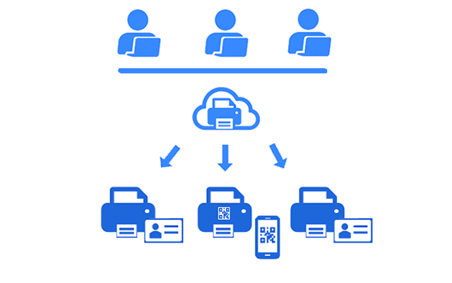 Secure Release at Any Device
