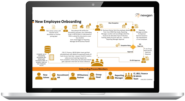 New Employee Onboarding