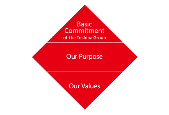 Stewardship and the Essence of Toshiba