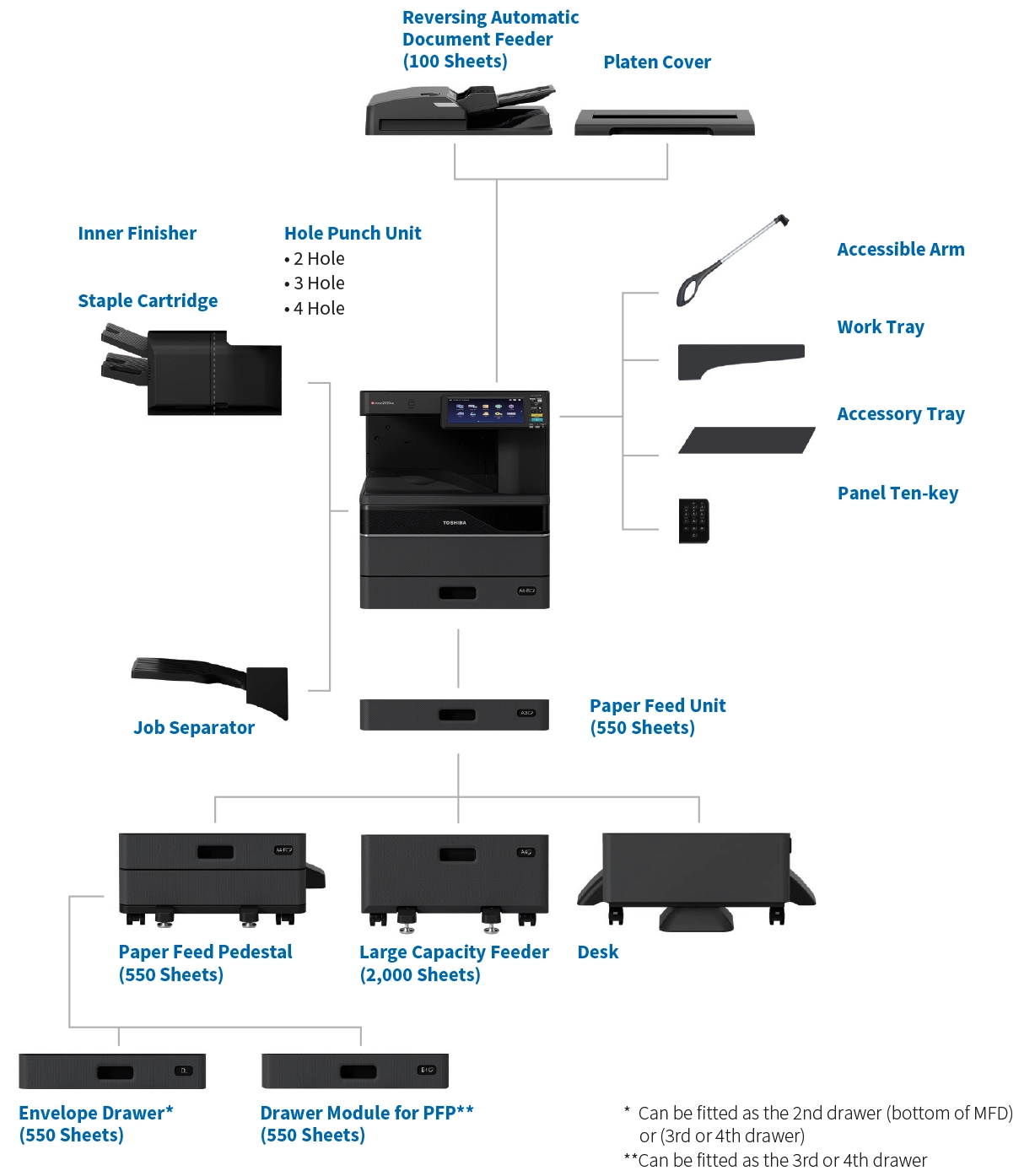 Toshiba e-STDUIO2021AC configuration chart