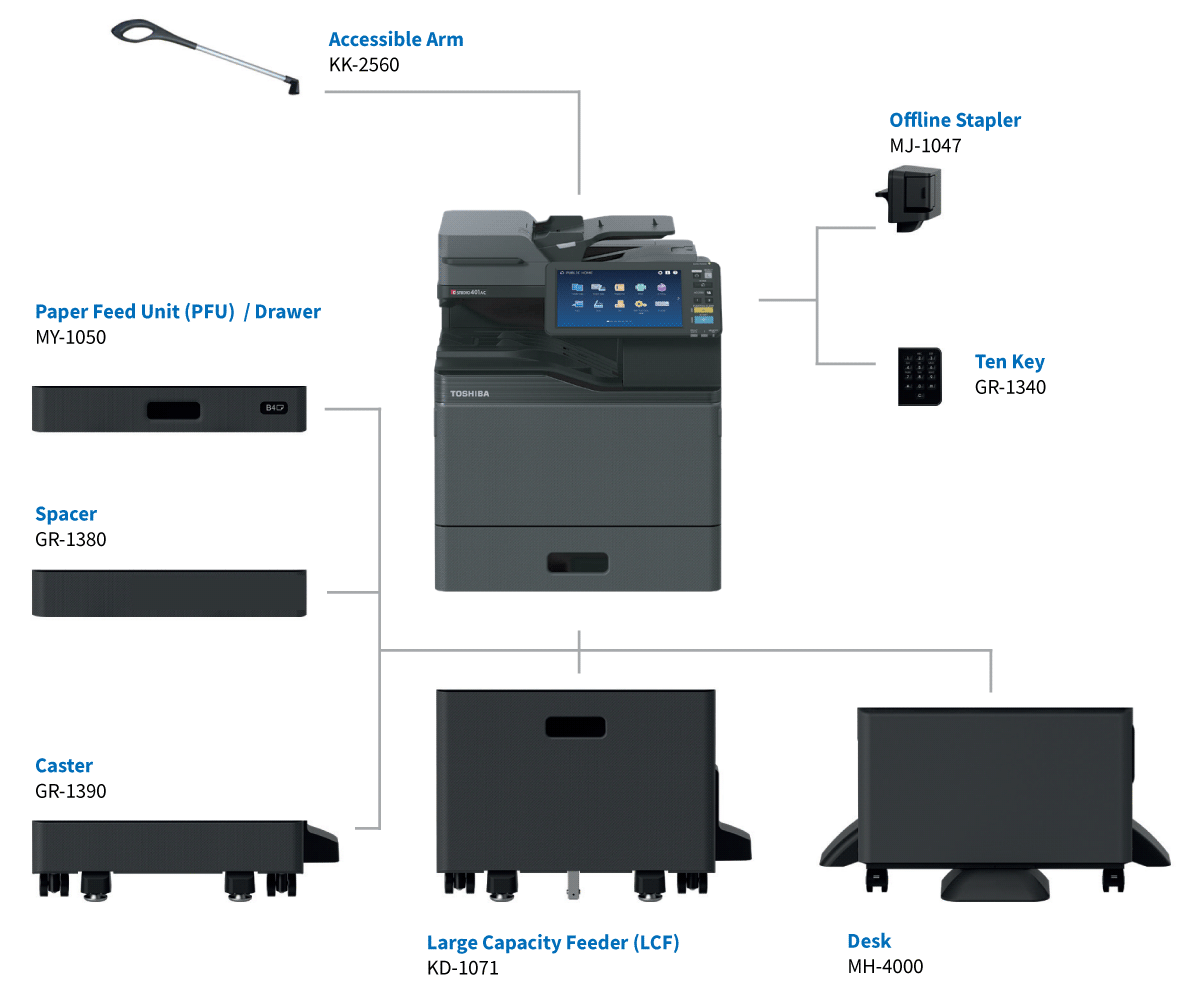 Configuration chart