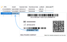 Bartender dynamic data