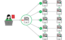 Serverless Secure Print Release 
